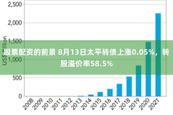 股票配资的前景 8月13日太平转债上涨0.05%，转股溢价率58.5%