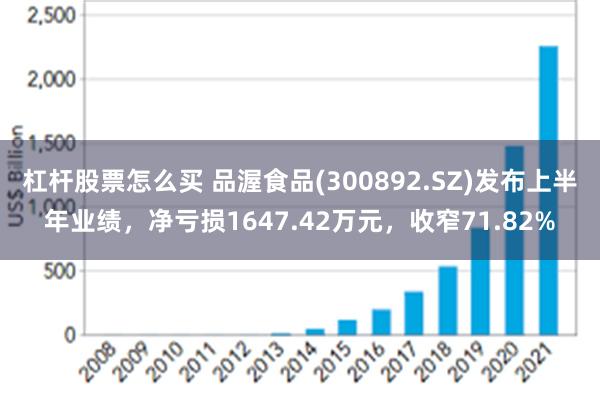 杠杆股票怎么买 品渥食品(300892.SZ)发布上半年业绩，净亏损1647.42万元，收窄71.82%