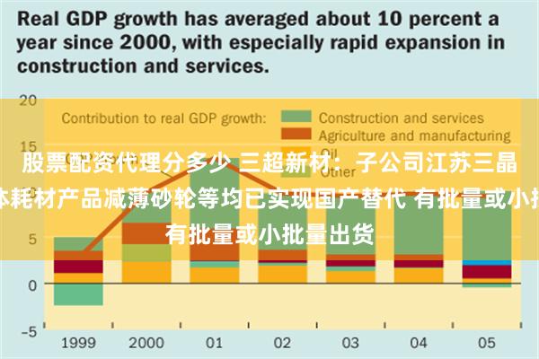 股票配资代理分多少 三超新材：子公司江苏三晶的半导体耗材产品减薄砂轮等均已实现国产替代 有批量或小批量出货