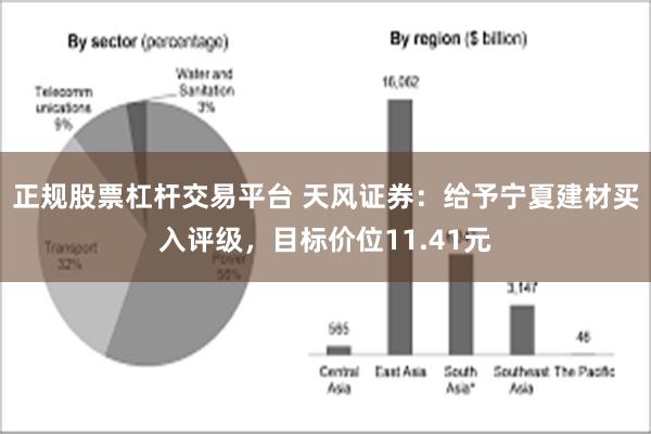 正规股票杠杆交易平台 天风证券：给予宁夏建材买入评级，目标价位11.41元