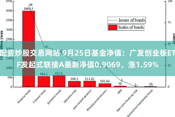 配资炒股交易网站 9月25日基金净值：广发创业板ETF发起式联接A最新净值0.9069，涨1.59%