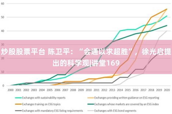 炒股股票平台 陈卫平：“会通以求超胜”，徐光启提出的科学观|讲堂169