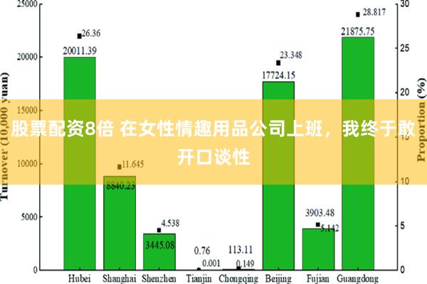 股票配资8倍 在女性情趣用品公司上班，我终于敢开口谈性