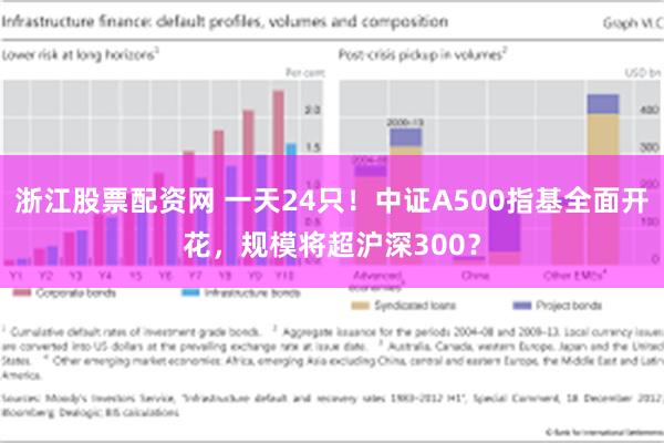 浙江股票配资网 一天24只！中证A500指基全面开花，规模将