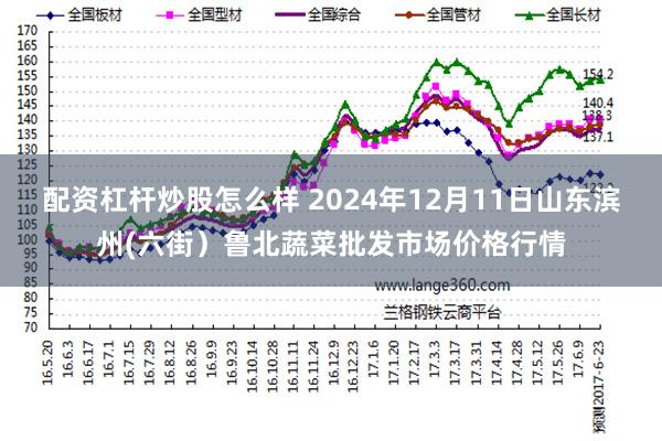 配资杠杆炒股怎么样 2024年12月11日山东滨州(六街）鲁北蔬菜批发市场价格行情