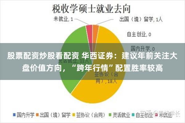 股票配资炒股看配资 华西证券：建议年前关注大盘价值方向，“跨年行情”配置胜率较高